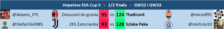 ESA Cup II - GW32 i GW33
